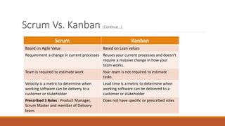 Scrum vs Kanban | PDF