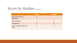Scrum vs Kanban | PDF