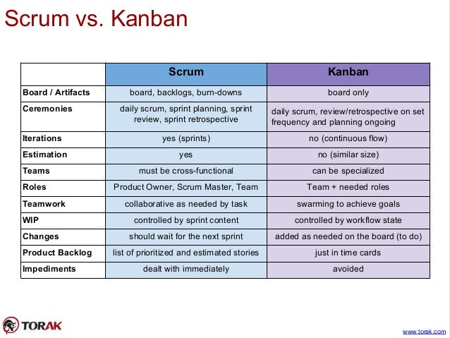scrum vs kanban 15 638