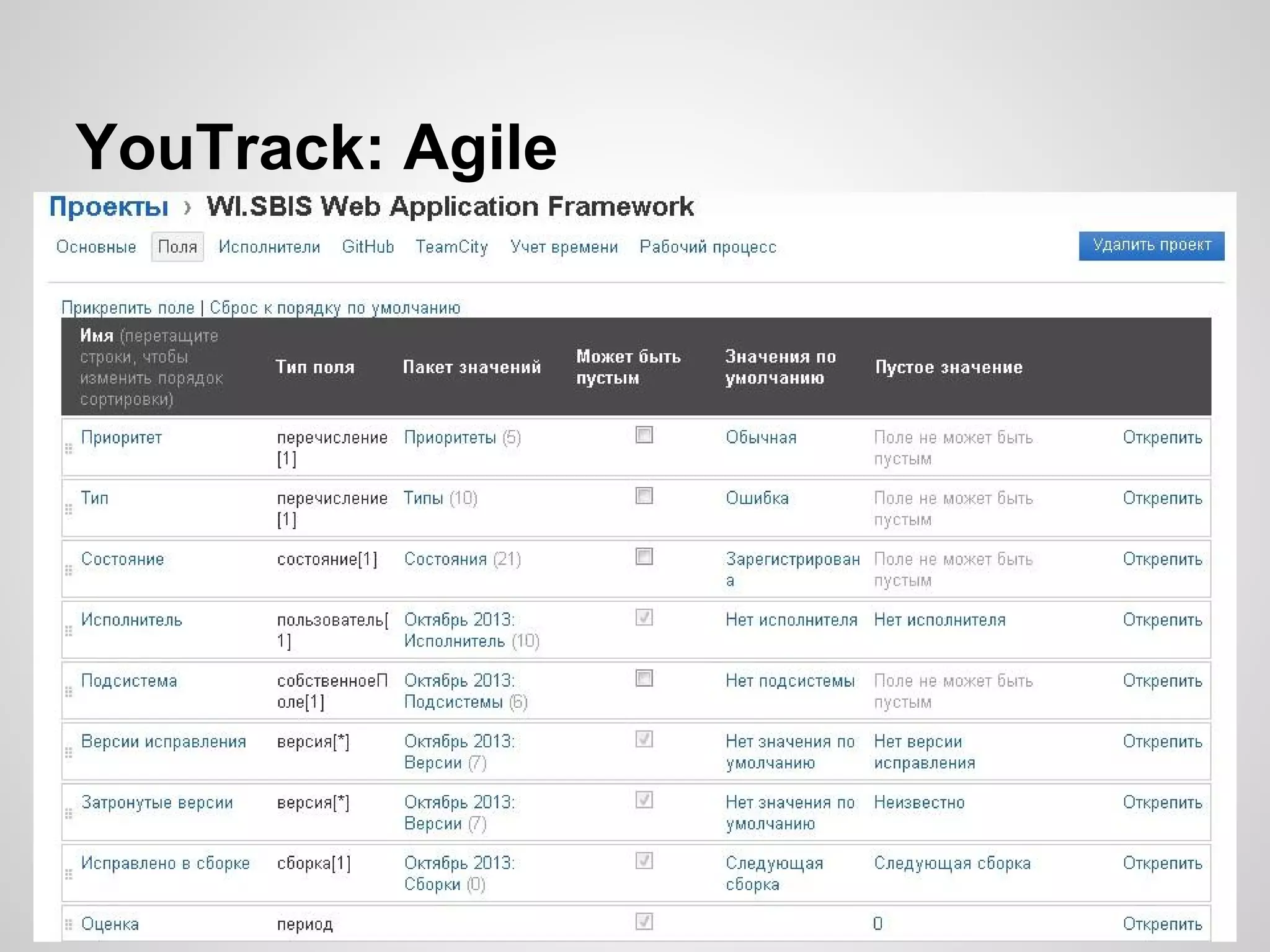 YouTrack: Agile

 