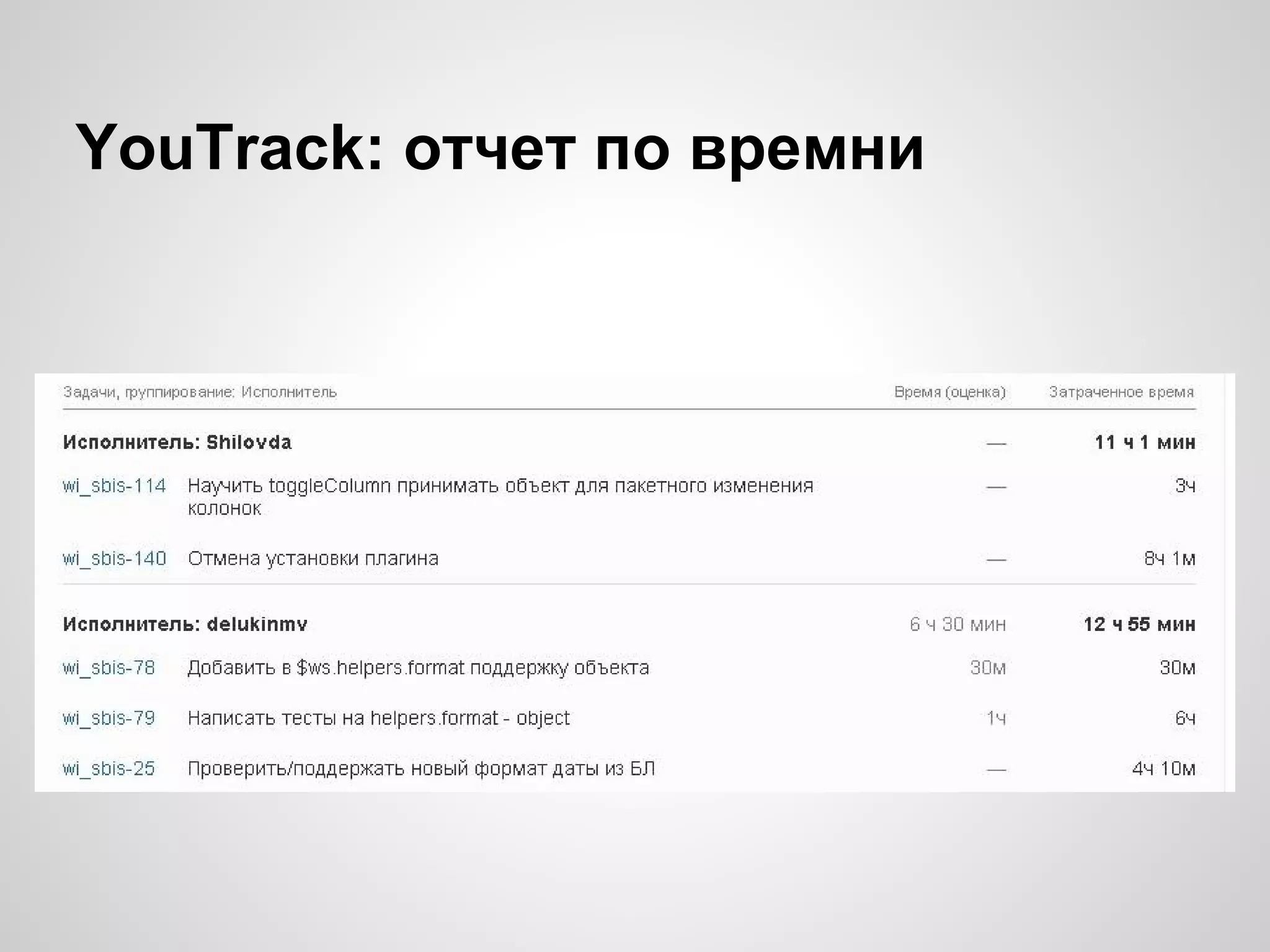 YouTrack: отчет по времни

 