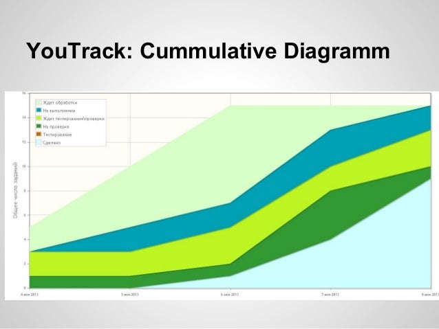 youtrack scrum