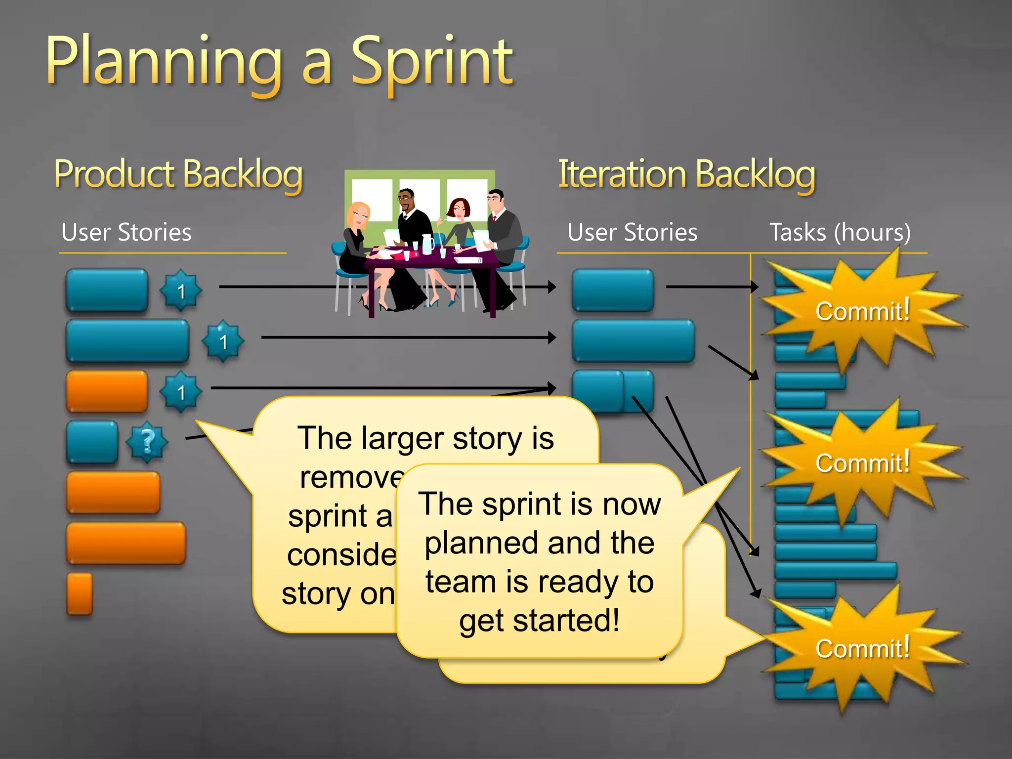 … let’s look at Sprint Planning in TFS 2010