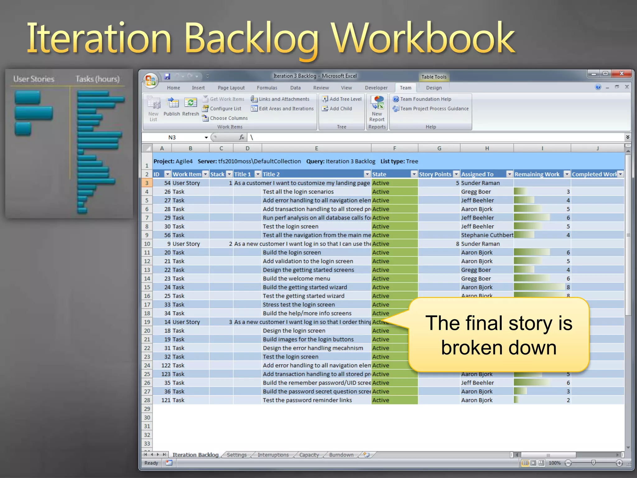 Iteration Backlog WorkbookBased on capacity and estimates, the team is overcommitted