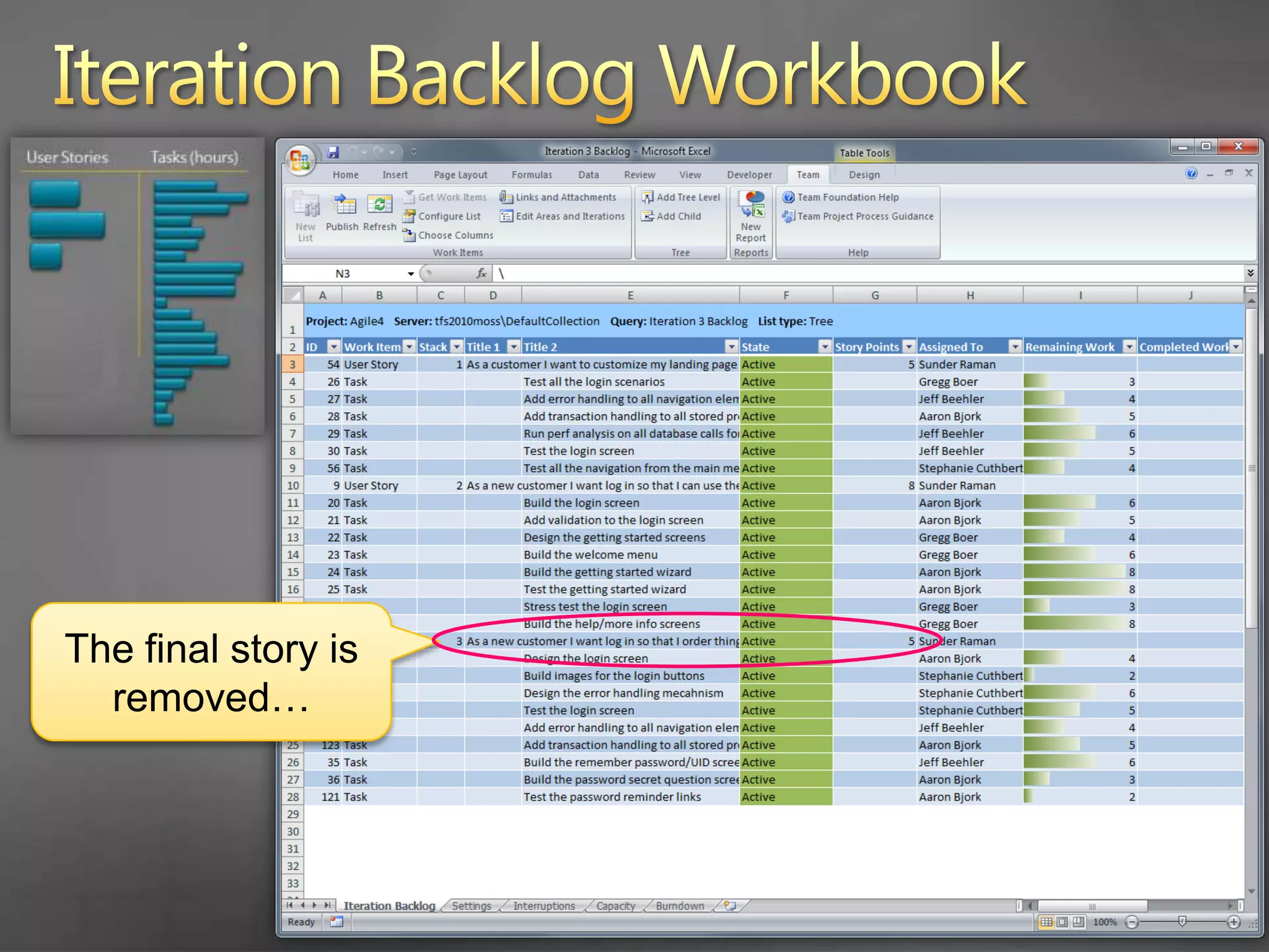 Iteration Backlog WorkbookAnd replaced with a smaller story from the product backlog