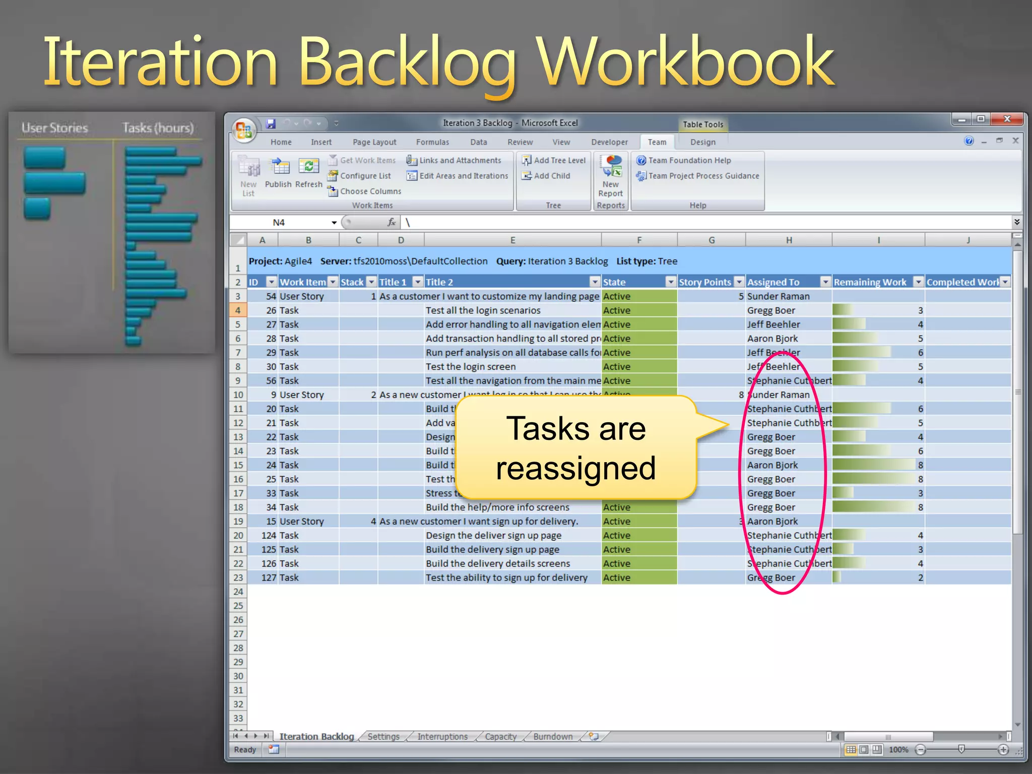Iteration Backlog WorkbookWork is now load balanced across the team