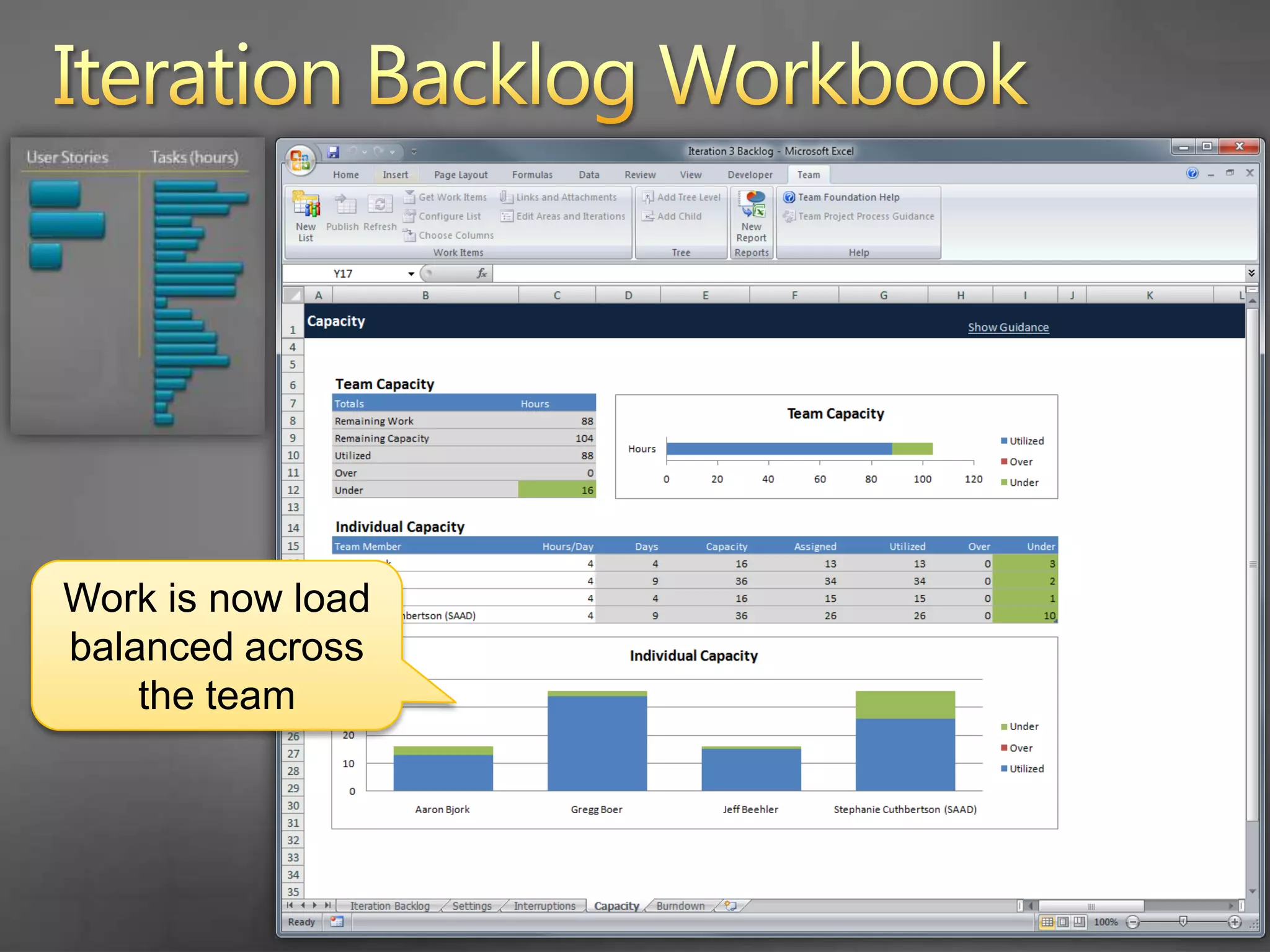 Iteration Backlog WorkbookThe final step is to publish the data back to TFSSprint planning is complete!