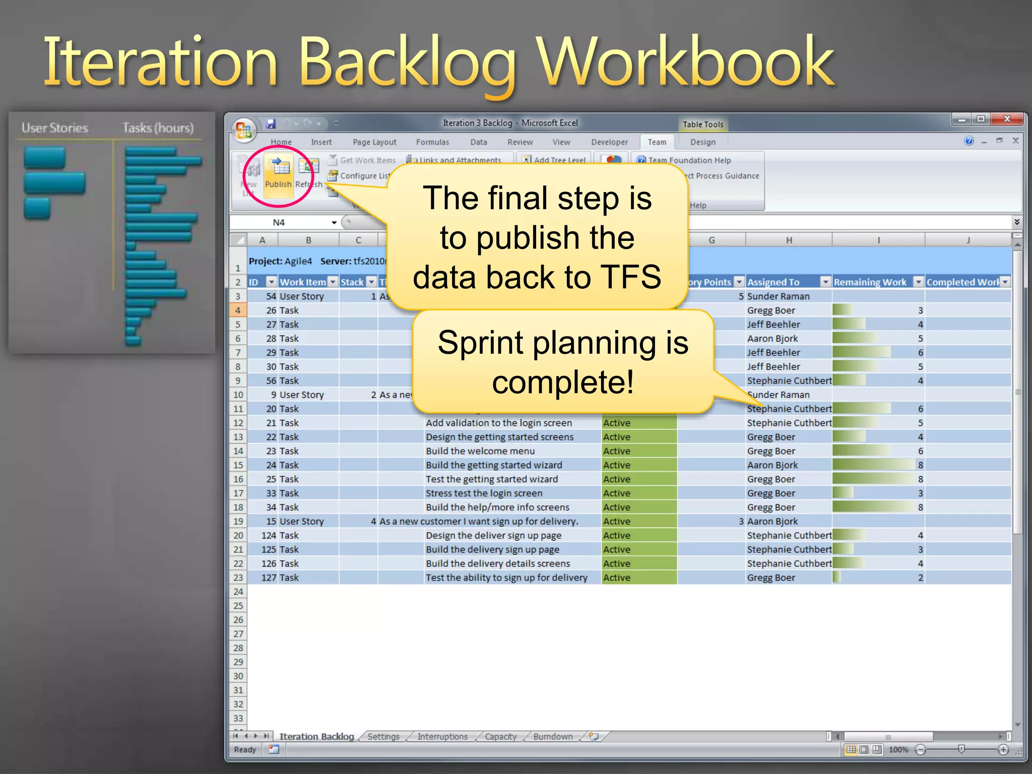 AgendaScrum with TFS 2010 using MSF for Agile 5.0Planning the ProjectHow do you plan the project?Project planning in TFS 2010Planning a SprintWhat is sprint planning?Sprint planning in TFS 2010Running a SprintHow do you run a sprint?Running a sprint in TFS 2010