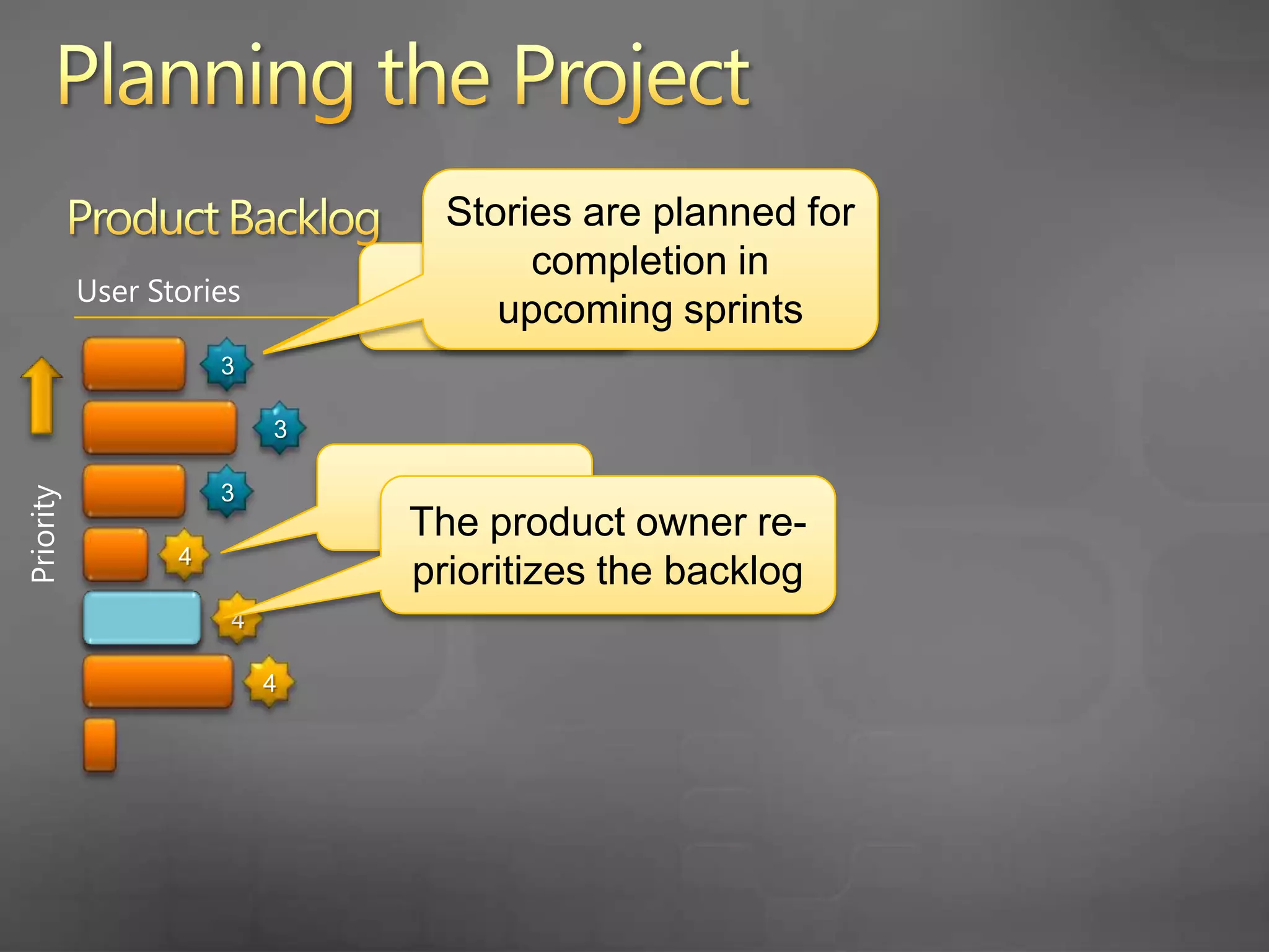 … let’s look at the Product Backlog in TFS 2010