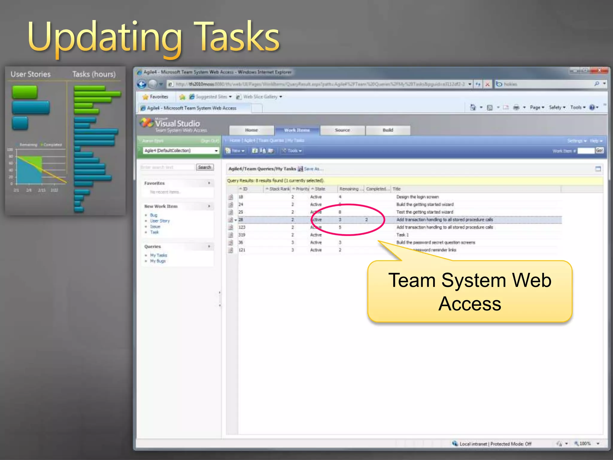 Tracking ProgressBurndown chart tracks remaining and completed work