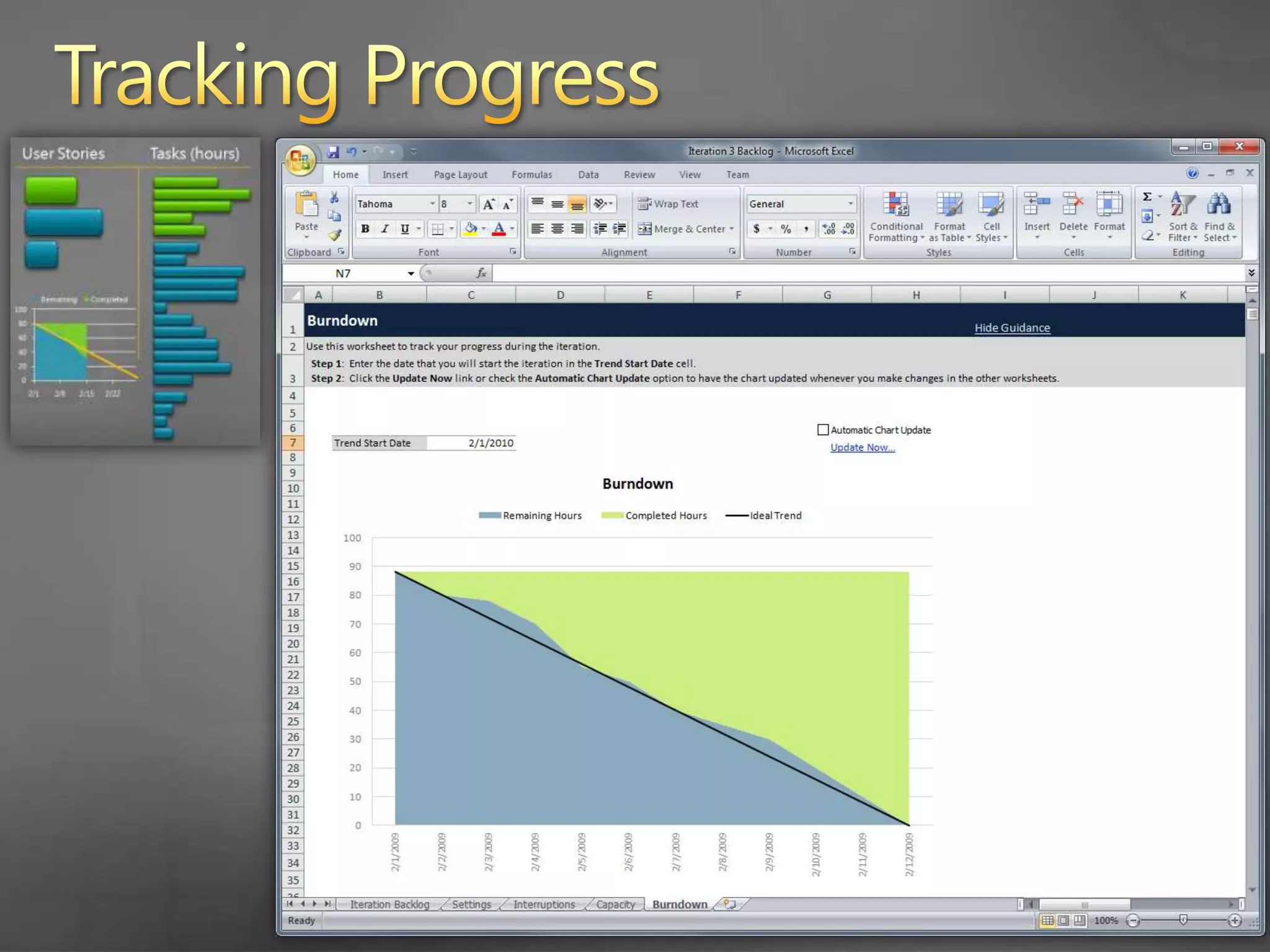Tracking ProgressDetailed sprint progress is tracked on the project portalThe burndown shows the team on track…And almost half of the tasks remain openBut the team hasn’t closed any of the three stories…