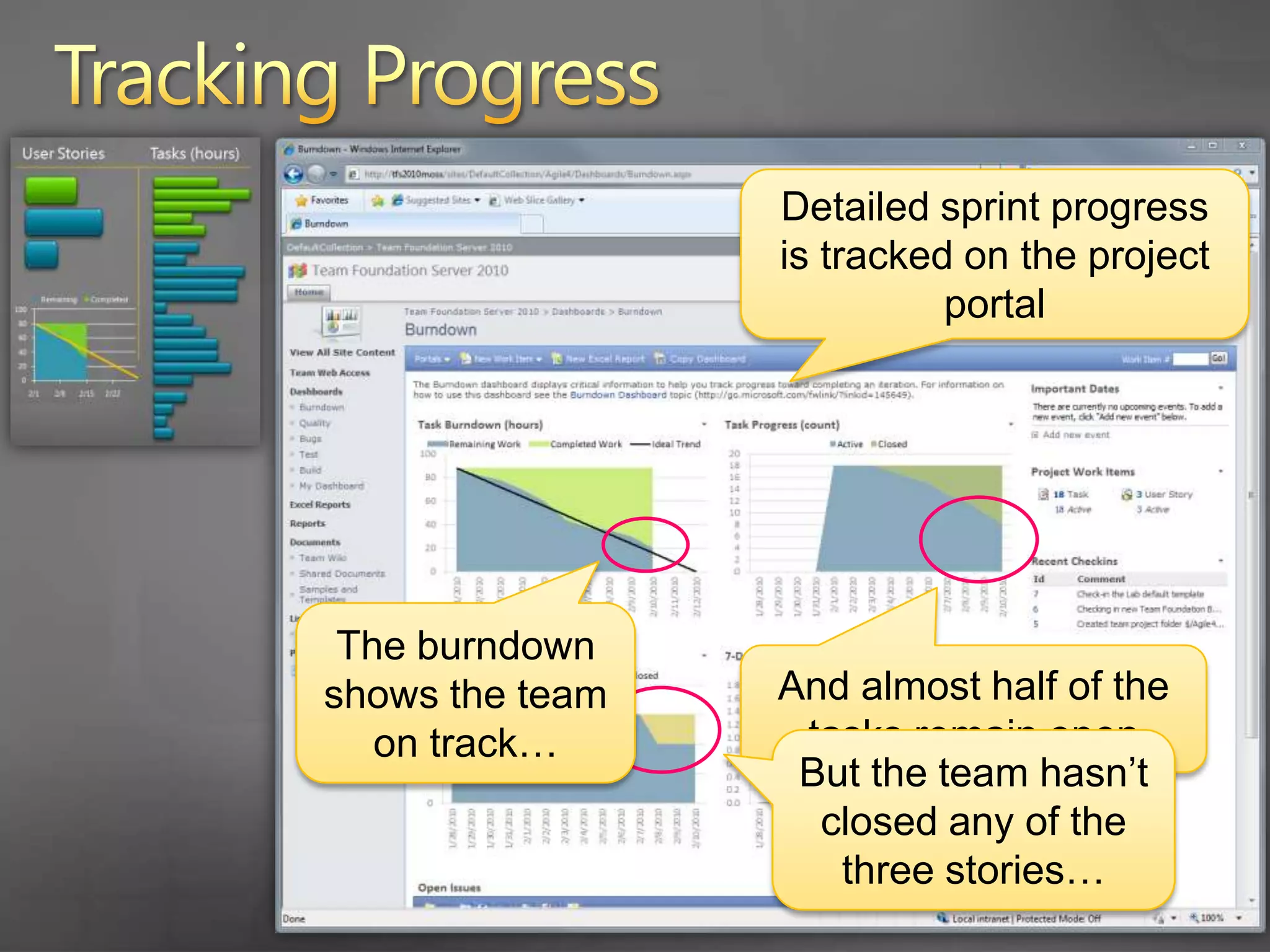 Tracking ProgressThe Scrummaster opens an issue to track the problem the portal has identified