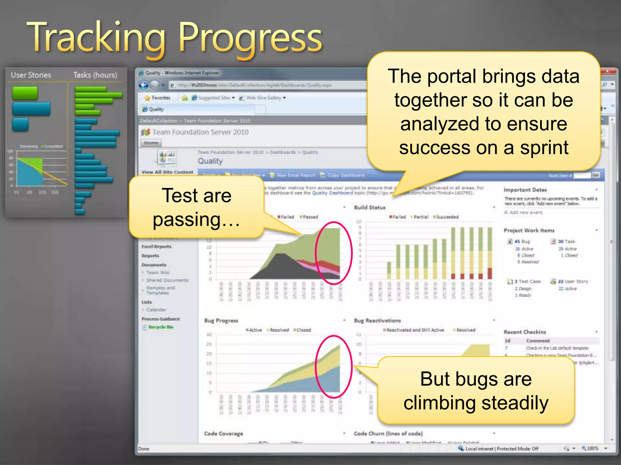 Tracking ProgressRich set of reports track progress