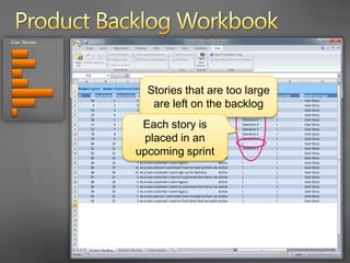 Product Backlog WorkbookThe product owner can use the velocity of the team to help plan for upcoming sprints… with start/end dates and the size of the teamEach sprint is added to Iteration Planning worksheet…