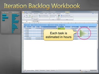 Iteration Backlog WorkbookThe team checks their capacity for the sprint