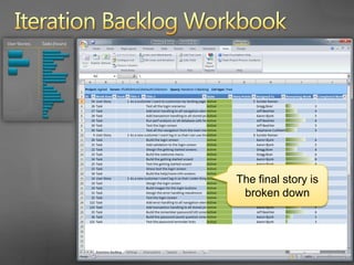 Iteration Backlog WorkbookBased on capacity and estimates, the team is overcommitted
