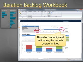Iteration Backlog WorkbookThe final story is removed…