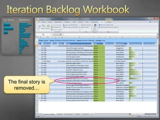 Iteration Backlog WorkbookAnd replaced with a smaller story from the product backlog
