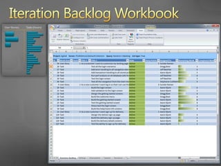 Iteration Backlog WorkbookTasks are reassigned