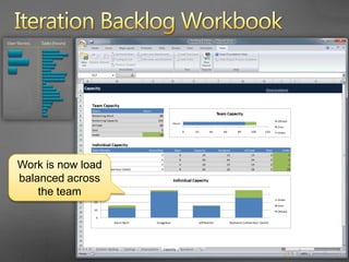 Iteration Backlog WorkbookThe final step is to publish the data back to TFSSprint planning is complete!