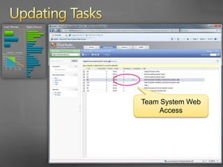 Tracking ProgressBurndown chart tracks remaining and completed work