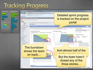 Tracking ProgressThe Scrummaster opens an issue to track the problem the portal has identified