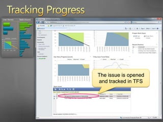 Tracking ProgressThe portal brings data together so it can be analyzed to ensure success on a sprintTest are passing…But bugs are climbing steadily