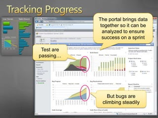 Tracking ProgressRich set of reports track progress