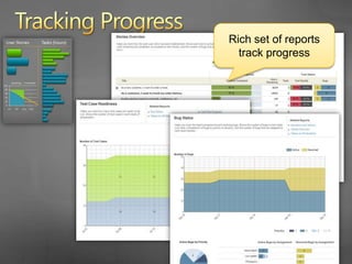 RetrospectiveCapture retrospectives using the Team wiki on the Project PortalSample documents are provided as a guide