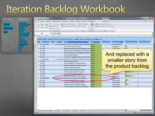 Iteration Backlog Workbook<br />… but one team member still has too much work<br />The team is comfortable committing to t...