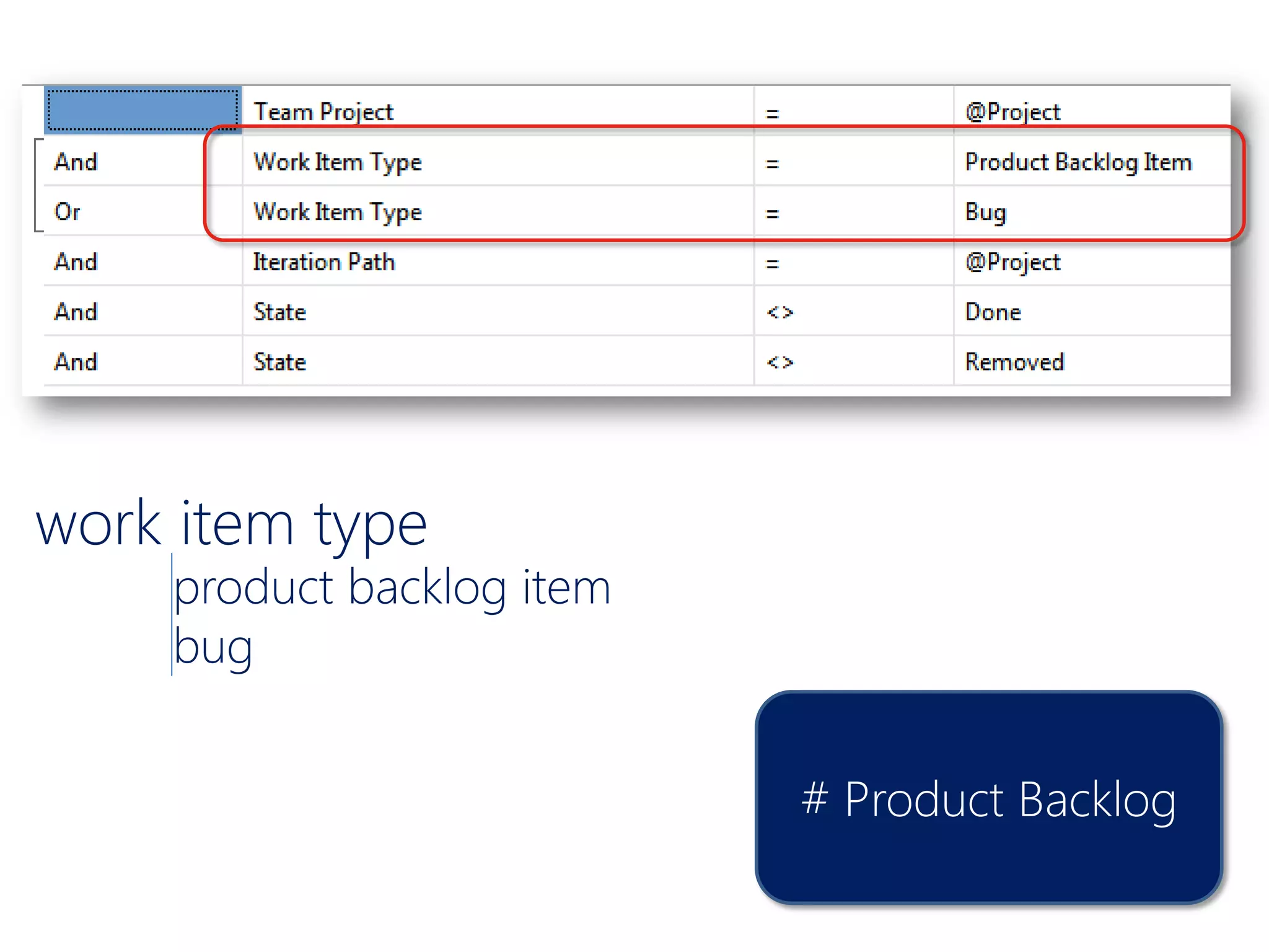 work item type
    product backlog item
    bug


                           # Product Backlog
 