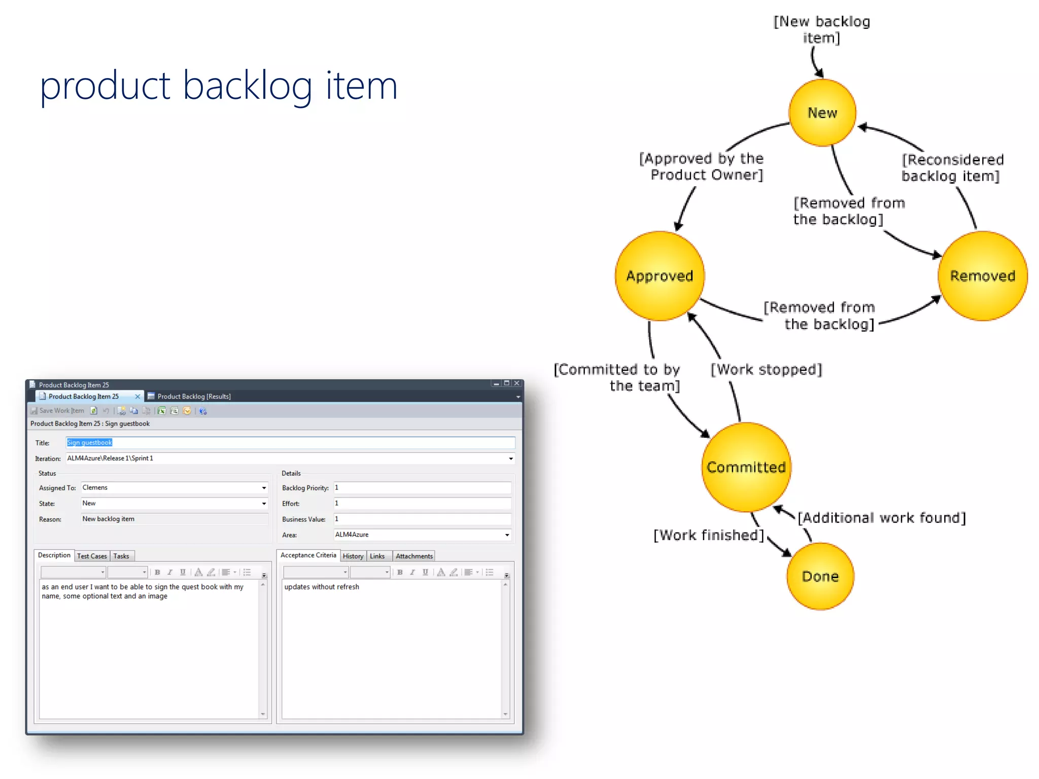 product backlog item
 