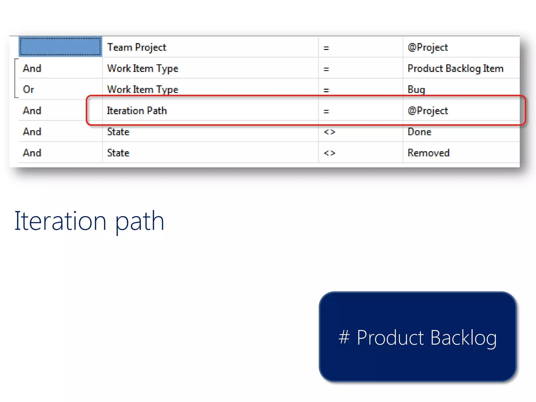 Iteration path



                 # Product Backlog
 