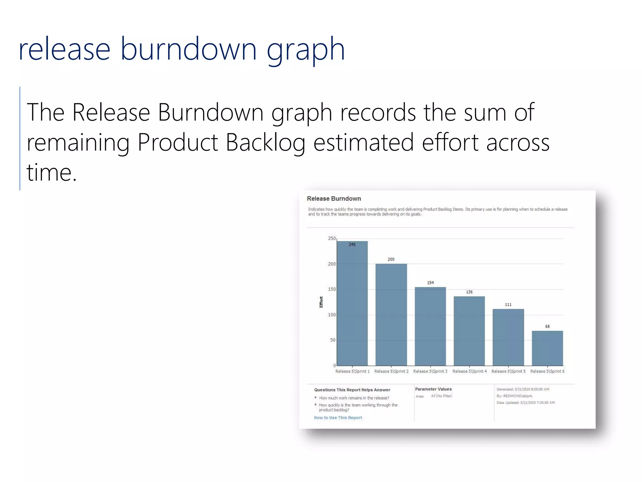 release burndown graph
The Release Burndown graph records the sum of
remaining Product Backlog estimated effort across
time.
 