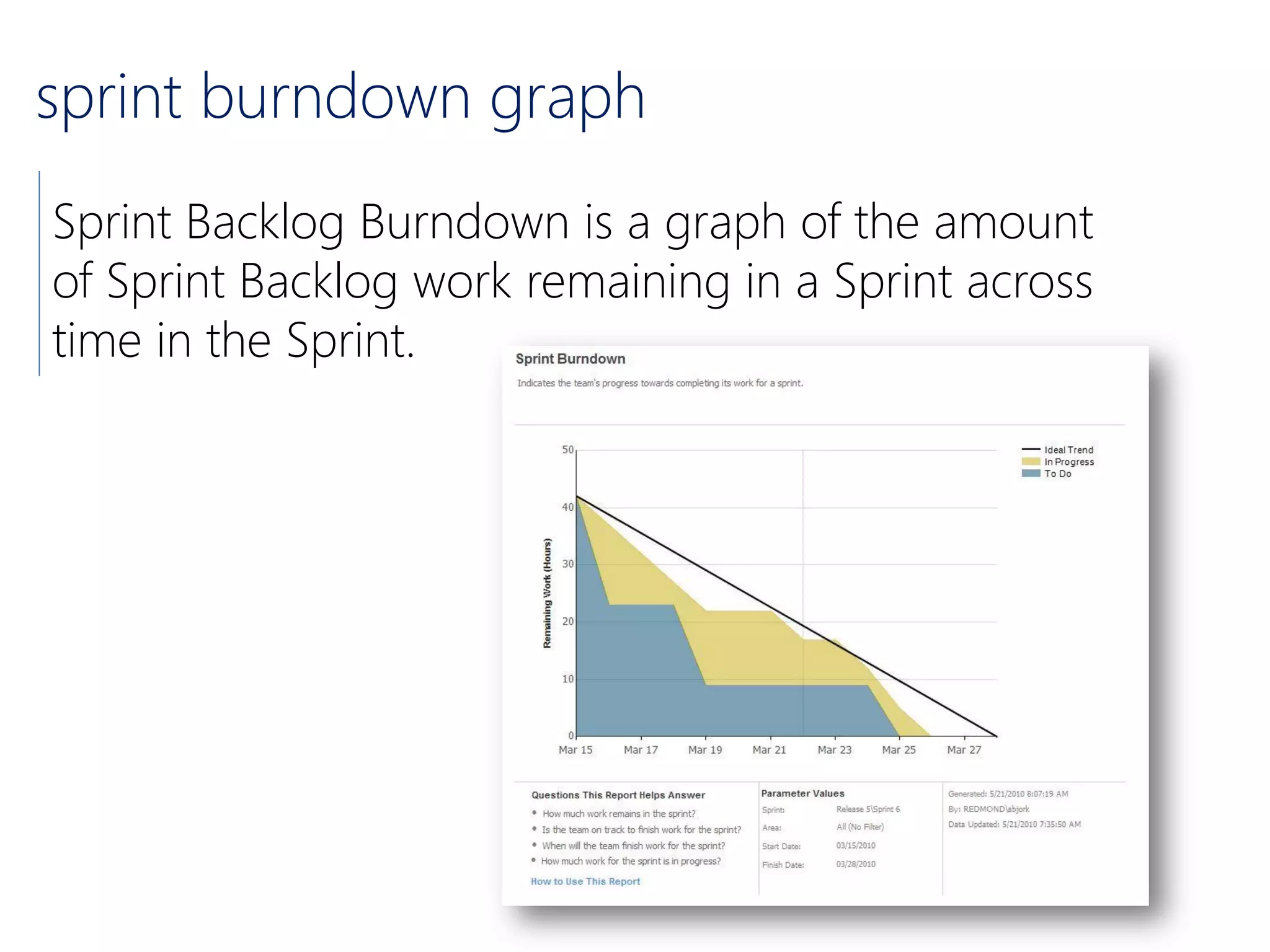 sprint burndown graph
Sprint Backlog Burndown is a graph of the amount
of Sprint Backlog work remaining in a Sprint across
time in the Sprint.
 
