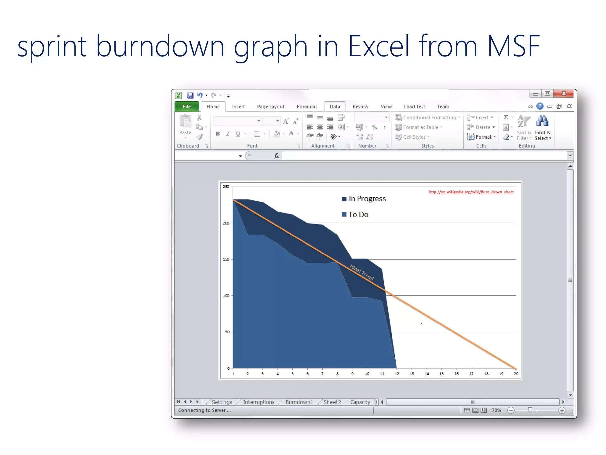 sprint burndown graph in Excel from MSF
 