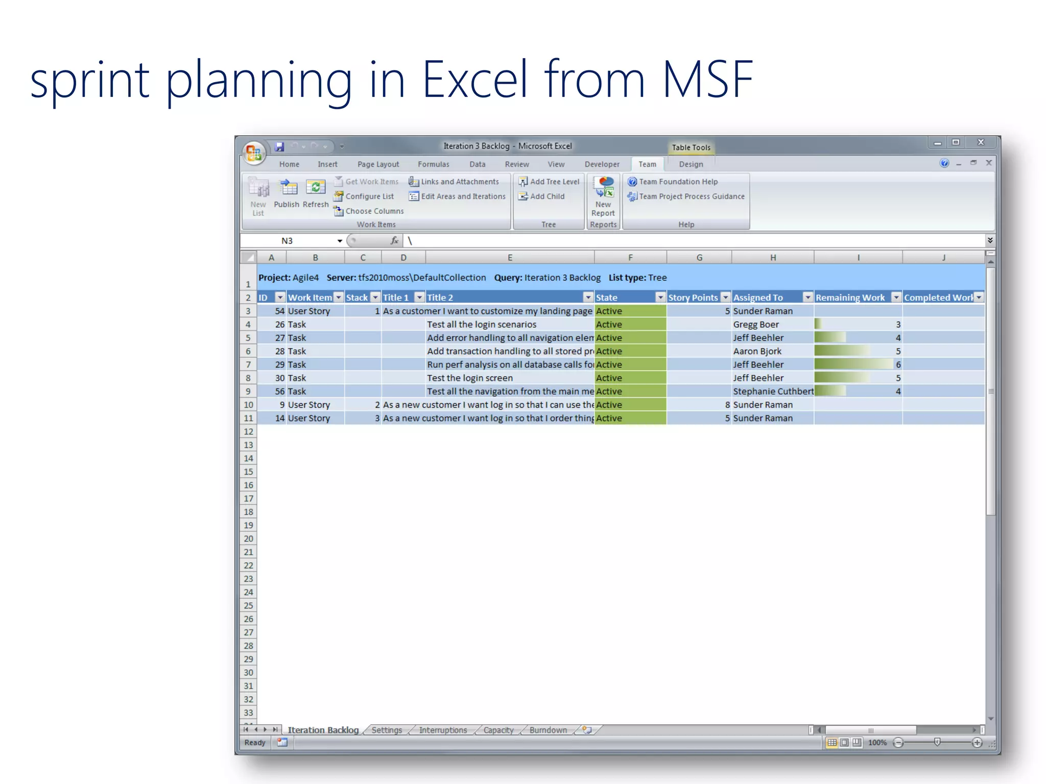 sprint planning in Excel from MSF
 
