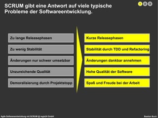 SCRUM gibt eine Antwort auf viele typische Probleme der Softwareentwicklung. Zu lange Releasephasen Zu wenig Stabilität Änderungen nur schwer umsetzbar Unzureichende Qualität Demoralisierung durch Projektstopp Kurze Releasephasen Stabilität durch TDD und Refactoring Änderungen dankbar annehmen Hohe Qualität der Software Spaß und Freude bei der Arbeit 1 2 3 