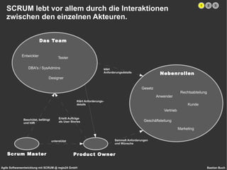 Nachteile: mehr direkter Zeitaufwand, ggf. negative Teamwirkung, Nicht nur Unit- und Integrationstests, auch Anforderungen, Usability etc. 