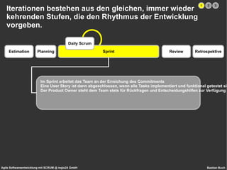 Dringende Grundbedingung: 100% TDD, Collective Code Ownership 