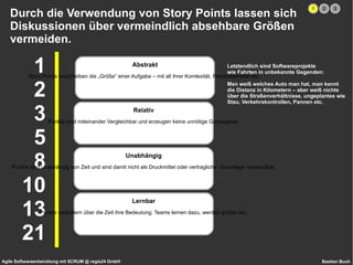 SCRUM bringt ein sehr übersichtliches Set an Grundsätzen mit. Product Owner Scrum Master TEAM Sprint Planning Sprint Sprint Review Retrospektive Daily Scrum Product Backlog Sprint Backlog Sprint Burndown Chart Product Increment Impediment List Estimation Meeting Product Burndown Definition of Done Rollen Zeremonien Artefakte 1 2 3 