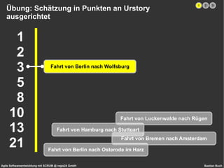 ist verantwortlich für den Gewinn des Projekts (ROI) 