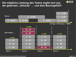 priorisiert Features abhängig vom Marktwert  