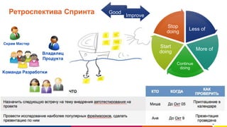 www.luxoft.com
Ретроспектива Спринта
Less of
More of
Continue
doing
Start
doing
Stop
doing
Good
Improve
 