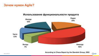 www.luxoft.com
Зачем нужен Agile?
According to Chaos Report by the Standish Group, 2002
Использование функциональности продукта
 