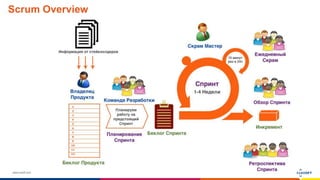 www.luxoft.com
Scrum Overview
 