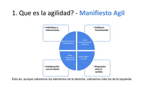 1. Que es la agilidad? - Manifiesto Agil
Esto es, aunque valoramos los elementos de la derecha, valoramos más los de la izquierda.
•Respuesta
ante el
cambio
•Colaboración
con el cliente
•Software
Funcionando
•Individuos e
interacciones
Sobre procesos y
herramientas
Sobre
documentación
extensiva
Sobre seguir
un plan
Sobre
negociación
contractual
 