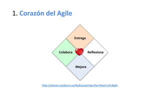 1. Corazón del Agile
http://alistair.cockburn.us/Rediscovering+the+Heart+of+Agile
 