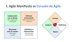 1.Agile Manifiesto vs Corazón de Agile
 
