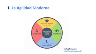 1. La Agilidad Moderna
Joshua Kerievsky.
http://modernagile.org/
 